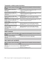 Preview for 120 page of IBM eServer xSeries 345 Type 8670 Maintenance Manual