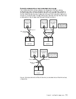 Preview for 31 page of IBM FAStT200 HA Installation And User Manual