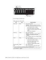 Preview for 48 page of IBM FAStT200 HA Installation And User Manual