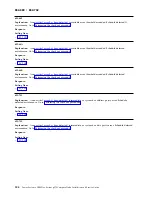 Preview for 316 page of IBM Flex System p270 Compute Node Installation And Service Manual