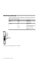 Preview for 20 page of IBM Gigabit Ethernet-SX PCI Adapter Installation And User Manual