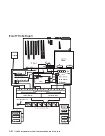 Preview for 26 page of IBM H SERIES RS/6000 Installation And Service Manual