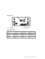 Preview for 27 page of IBM H SERIES RS/6000 Installation And Service Manual