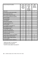 Preview for 42 page of IBM H SERIES RS/6000 User Manual