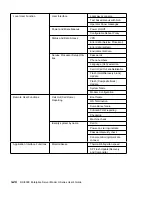 Preview for 64 page of IBM H SERIES RS/6000 User Manual