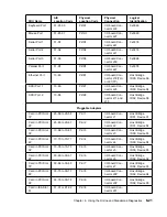 Preview for 149 page of IBM H SERIES RS/6000 User Manual