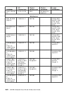 Preview for 150 page of IBM H SERIES RS/6000 User Manual