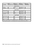 Preview for 152 page of IBM H SERIES RS/6000 User Manual