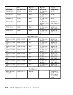 Preview for 156 page of IBM H SERIES RS/6000 User Manual