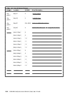 Preview for 240 page of IBM H SERIES RS/6000 User Manual