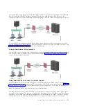 Preview for 27 page of IBM Hardware Management Console Installing And Configuring