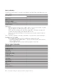 Preview for 34 page of IBM Hardware Management Console Installing And Configuring