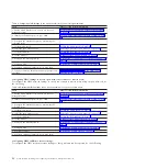 Preview for 66 page of IBM Hardware Management Console Installing And Configuring