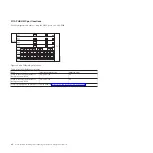 Preview for 96 page of IBM Hardware Management Console Installing And Configuring