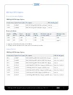 Preview for 6 page of IBM High IOPS Adapter Hardware Installation Manual