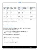 Preview for 7 page of IBM High IOPS Adapter Hardware Installation Manual