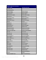 Preview for 192 page of IBM Infoprint 1120 User Reference