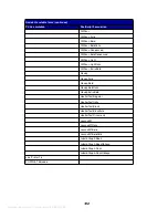 Preview for 195 page of IBM Infoprint 1120 User Reference