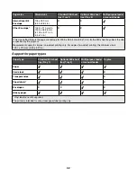 Preview for 42 page of IBM InfoPrint 1634 User Manual