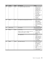 Preview for 99 page of IBM IntelliStation A Pro 6224 User Manual