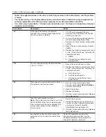 Preview for 39 page of IBM IntelliStation M Pro 9229 Installation Manual