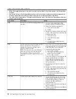 Preview for 46 page of IBM IntelliStation M Pro 9229 Installation Manual