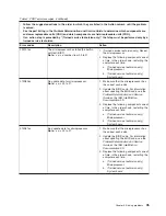 Preview for 47 page of IBM IntelliStation M Pro 9229 Installation Manual