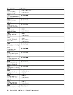 Preview for 94 page of IBM IntelliStation Z Pro 6221 Hardware Maintenance Manual