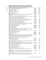 Preview for 121 page of IBM IntelliStation Z Pro 6221 Hardware Maintenance Manual