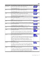 Preview for 11 page of IBM iSeries Series Analyze Hardware Problems (System Reference Codes