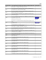 Preview for 15 page of IBM iSeries Series Analyze Hardware Problems (System Reference Codes