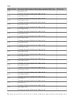 Preview for 16 page of IBM iSeries Series Analyze Hardware Problems (System Reference Codes