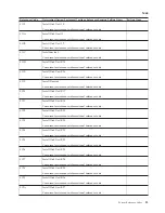 Preview for 17 page of IBM iSeries Series Analyze Hardware Problems (System Reference Codes