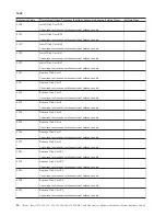 Preview for 18 page of IBM iSeries Series Analyze Hardware Problems (System Reference Codes