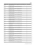 Preview for 19 page of IBM iSeries Series Analyze Hardware Problems (System Reference Codes