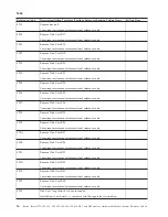 Preview for 20 page of IBM iSeries Series Analyze Hardware Problems (System Reference Codes