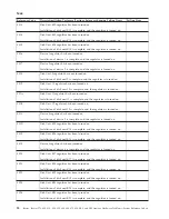 Preview for 22 page of IBM iSeries Series Analyze Hardware Problems (System Reference Codes