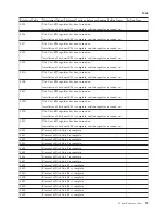 Preview for 23 page of IBM iSeries Series Analyze Hardware Problems (System Reference Codes