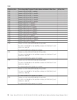 Preview for 24 page of IBM iSeries Series Analyze Hardware Problems (System Reference Codes