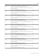 Preview for 25 page of IBM iSeries Series Analyze Hardware Problems (System Reference Codes