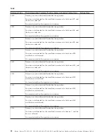 Preview for 26 page of IBM iSeries Series Analyze Hardware Problems (System Reference Codes