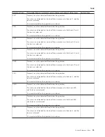 Preview for 27 page of IBM iSeries Series Analyze Hardware Problems (System Reference Codes