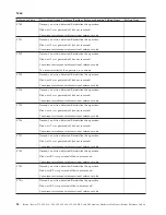 Preview for 28 page of IBM iSeries Series Analyze Hardware Problems (System Reference Codes