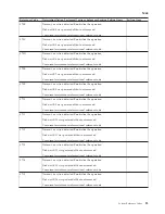 Preview for 29 page of IBM iSeries Series Analyze Hardware Problems (System Reference Codes