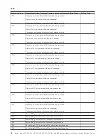 Preview for 30 page of IBM iSeries Series Analyze Hardware Problems (System Reference Codes