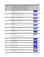 Preview for 31 page of IBM iSeries Series Analyze Hardware Problems (System Reference Codes