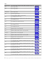 Preview for 32 page of IBM iSeries Series Analyze Hardware Problems (System Reference Codes