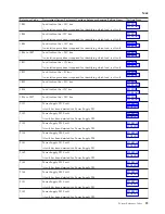 Preview for 33 page of IBM iSeries Series Analyze Hardware Problems (System Reference Codes