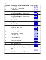 Preview for 34 page of IBM iSeries Series Analyze Hardware Problems (System Reference Codes