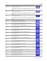 Preview for 35 page of IBM iSeries Series Analyze Hardware Problems (System Reference Codes